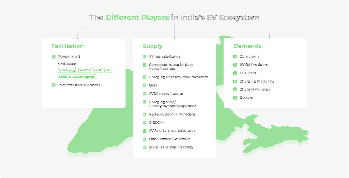 Drawing listing various players and their corresponding roles in the EV ecosystem.