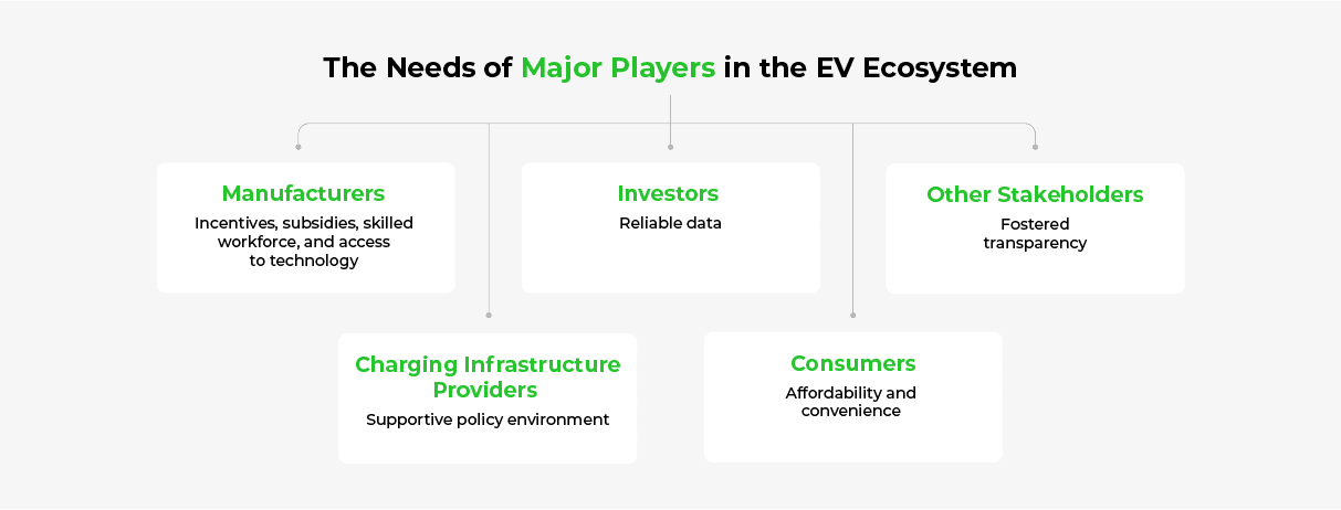 Table displaying the needs of each player in the EV ecosystem.