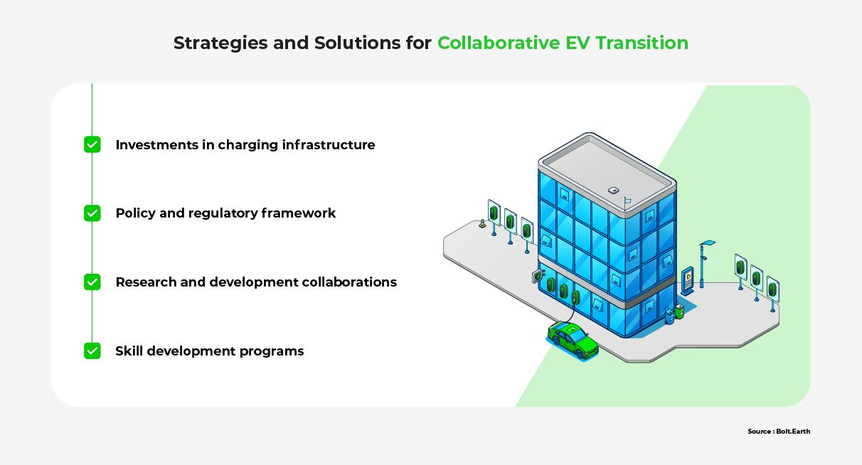 An infographic listing various actions to take for collaborative EV transition