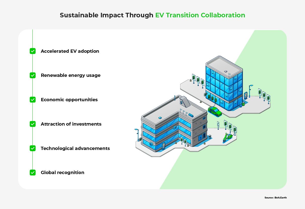A list of benefits attributed to sustainable and collaborative EV transition