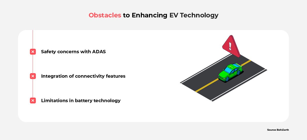 A graphic listing obstacles to enhancing EV technology