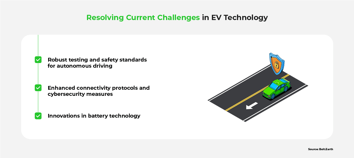 A graphic listing solutions that can address major challenges in today's EV technology