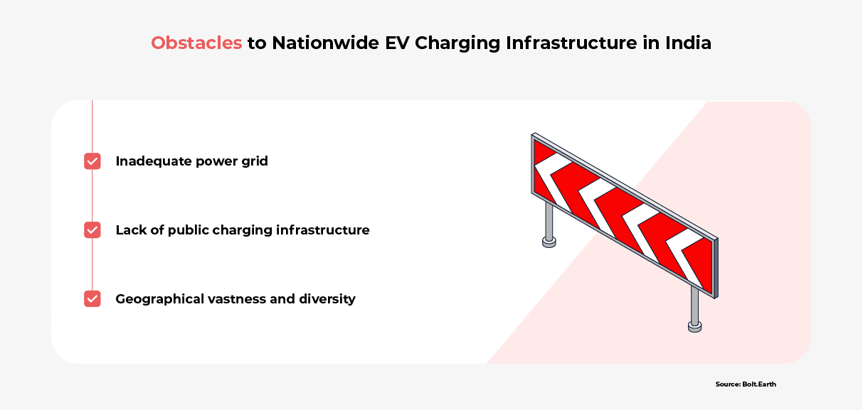 A list of obstacles to establishing adequate charging infrastructure in India