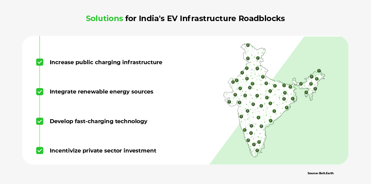 A list of ways to resolve the obstacles to establishing public charging infrastructure in India