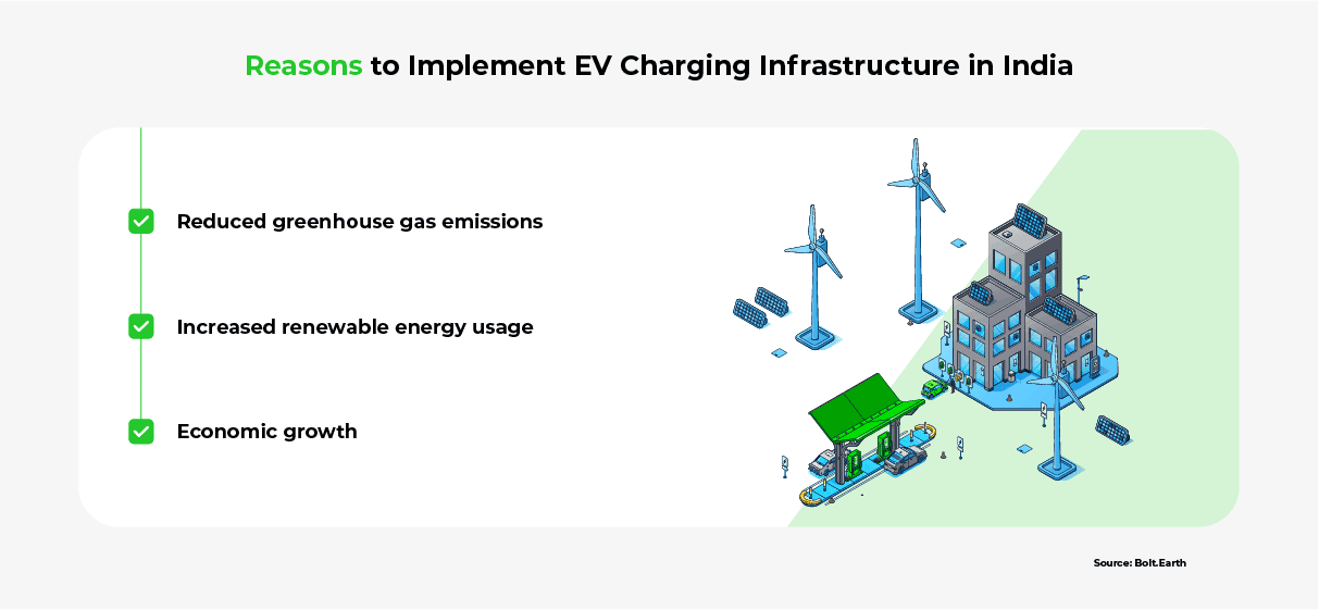  A list of reasons for India to improve its current EV charging infrastructure