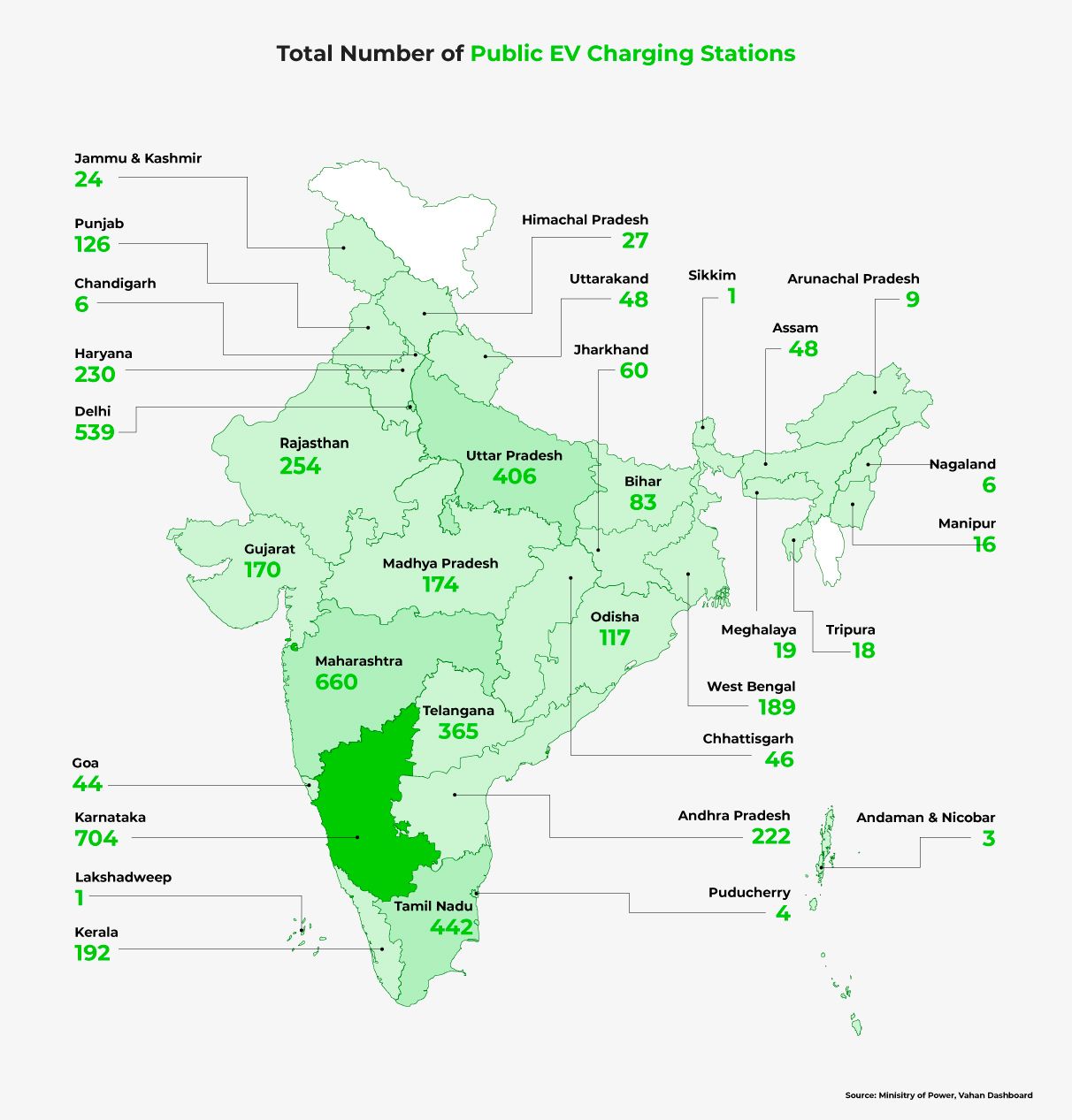 A map of India showing how many public charging stations each state currently has