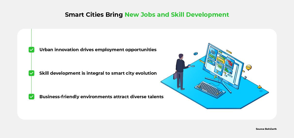 A list of advantages that smart cities bring related to job creation and skill development
